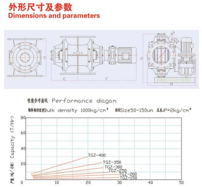 外形尺寸-耐压型