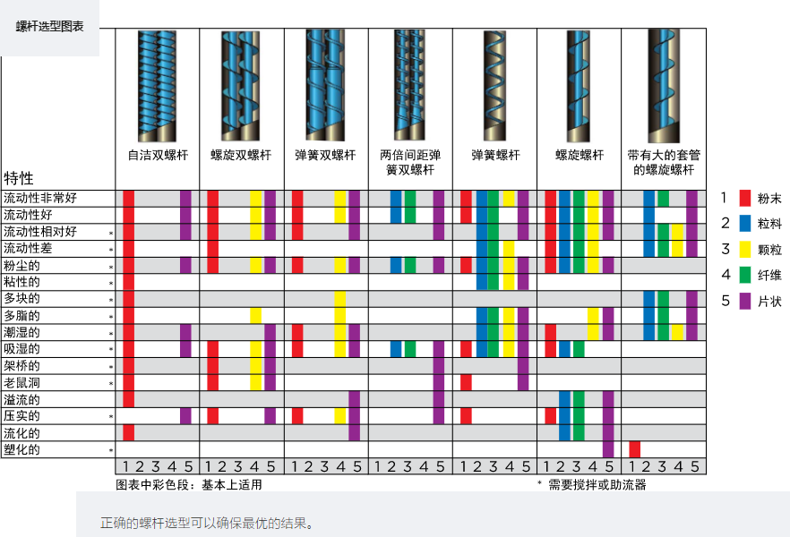 螺杆选型图表