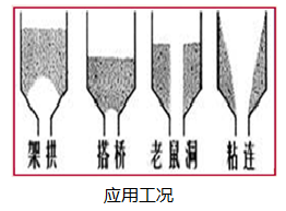 破拱-应用工况